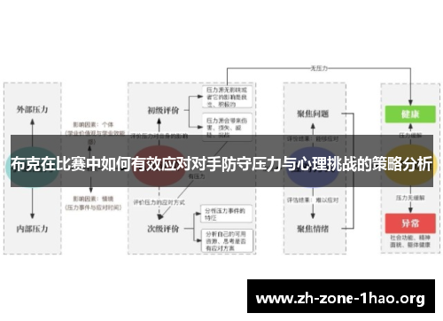 布克在比赛中如何有效应对对手防守压力与心理挑战的策略分析