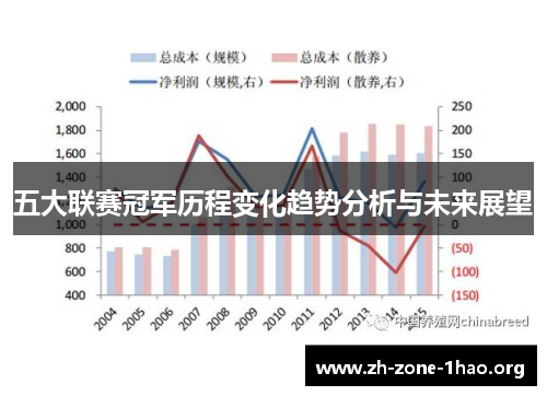 五大联赛冠军历程变化趋势分析与未来展望