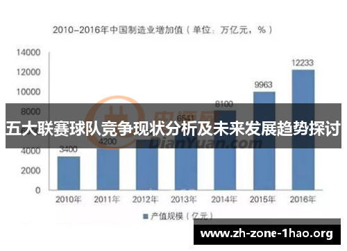 五大联赛球队竞争现状分析及未来发展趋势探讨