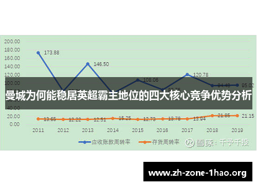 曼城为何能稳居英超霸主地位的四大核心竞争优势分析
