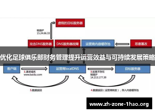优化足球俱乐部财务管理提升运营效益与可持续发展策略