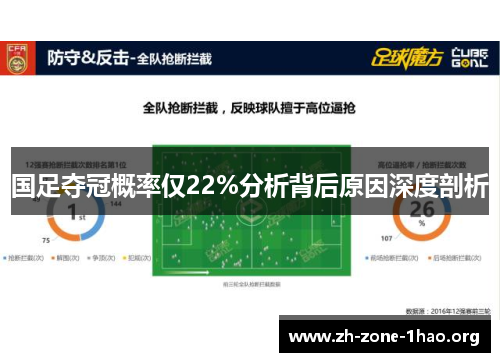 国足夺冠概率仅22%分析背后原因深度剖析