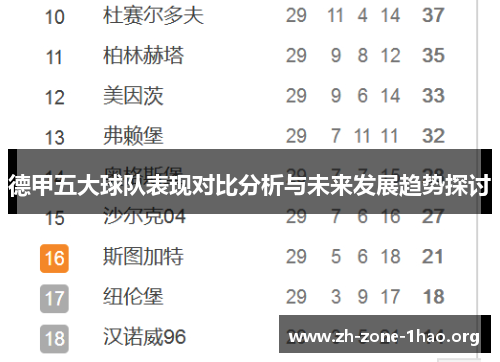 德甲五大球队表现对比分析与未来发展趋势探讨
