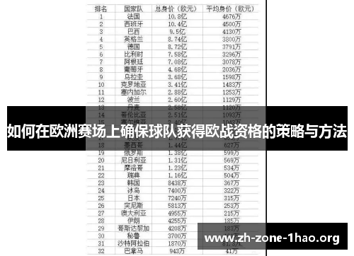 如何在欧洲赛场上确保球队获得欧战资格的策略与方法
