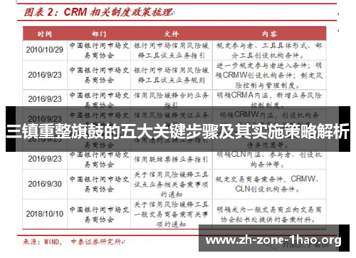 三镇重整旗鼓的五大关键步骤及其实施策略解析