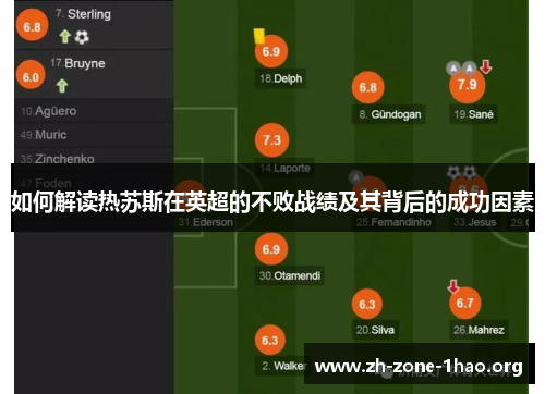 如何解读热苏斯在英超的不败战绩及其背后的成功因素