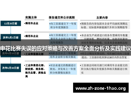 申花比赛失误的应对策略与改善方案全面分析及实践建议