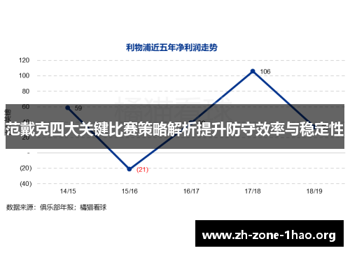 范戴克四大关键比赛策略解析提升防守效率与稳定性 范戴克四大关键比赛策略解析提升防守效率与稳定性