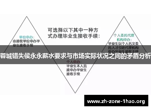 蓉城错失侯永永薪水要求与市场实际状况之间的矛盾分析