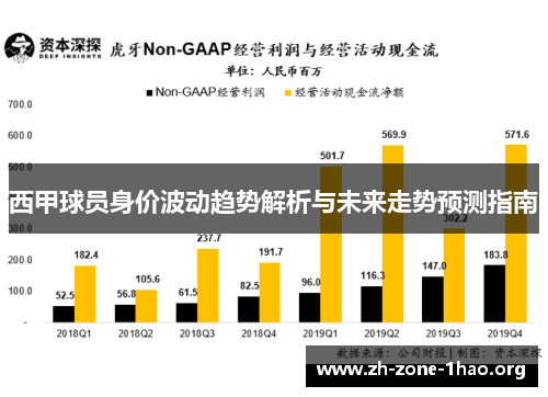 西甲球员身价波动趋势解析与未来走势预测指南