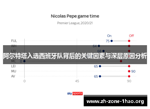 阿尔特塔入选西班牙队背后的关键因素与深层原因分析 阿尔特塔入选西班牙队背后的关键因素与深层原因分析