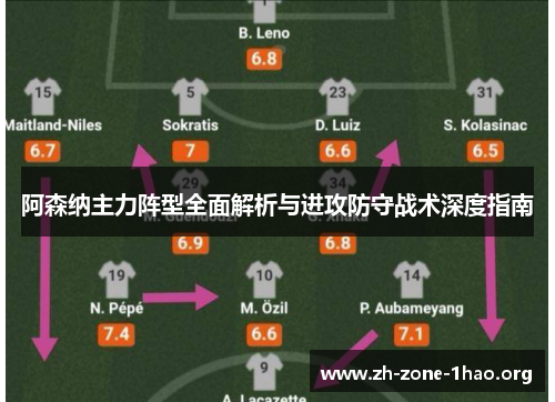 阿森纳主力阵型全面解析与进攻防守战术深度指南 阿森纳主力阵型全面解析与进攻防守战术深度指南