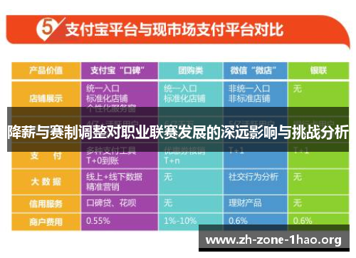 降薪与赛制调整对职业联赛发展的深远影响与挑战分析 降薪与赛制调整对职业联赛发展的深远影响与挑战分析