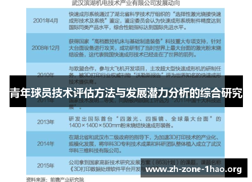 青年球员技术评估方法与发展潜力分析的综合研究