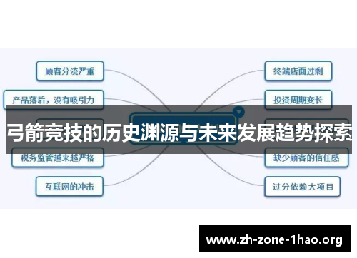弓箭竞技的历史渊源与未来发展趋势探索