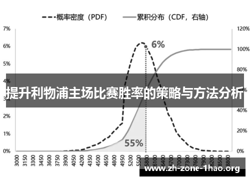 提升利物浦主场比赛胜率的策略与方法分析