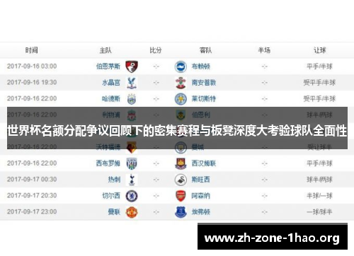 世界杯名额分配争议回顾下的密集赛程与板凳深度大考验球队全面性
