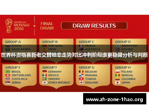 世界杯资格赛新老交替赔率走势对比冲刺阶段谁更稳健分析与判断